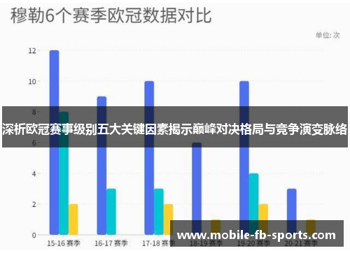 深析欧冠赛事级别五大关键因素揭示巅峰对决格局与竞争演变脉络