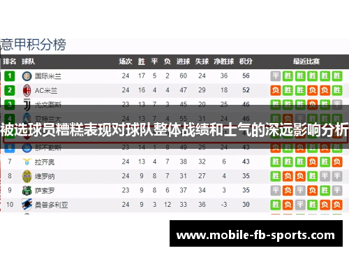 被选球员糟糕表现对球队整体战绩和士气的深远影响分析
